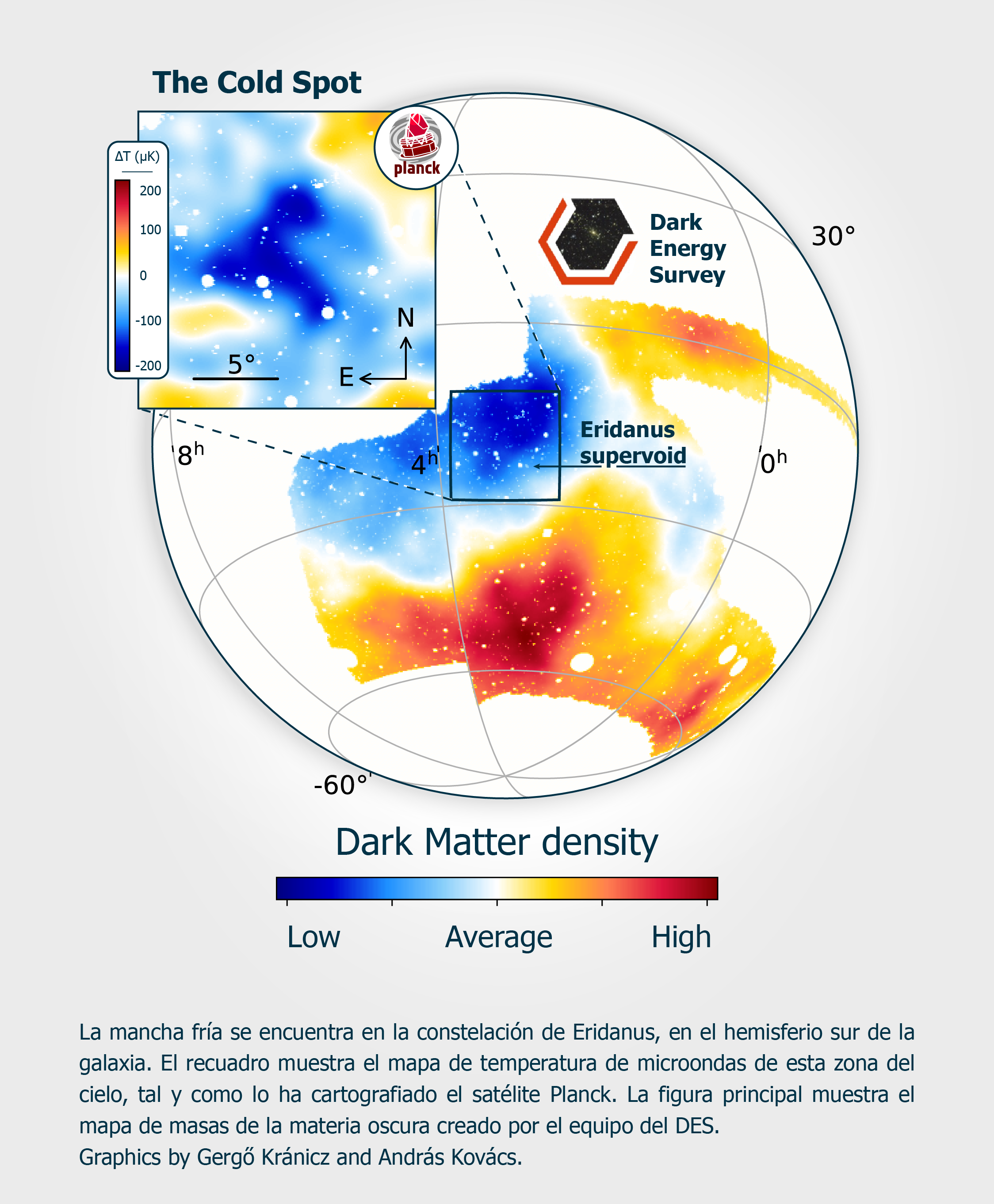 Energía Oscura - Mancha Fría