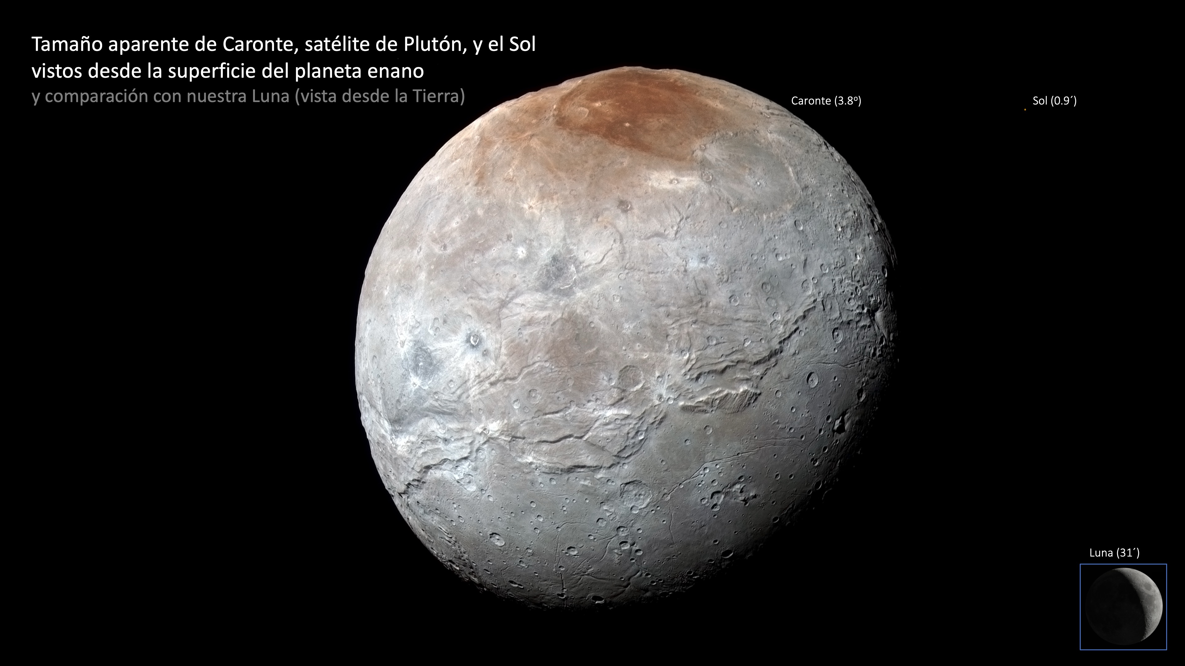 Tamaño aparente de Caronte y el Sol desde la superficie de Plutón