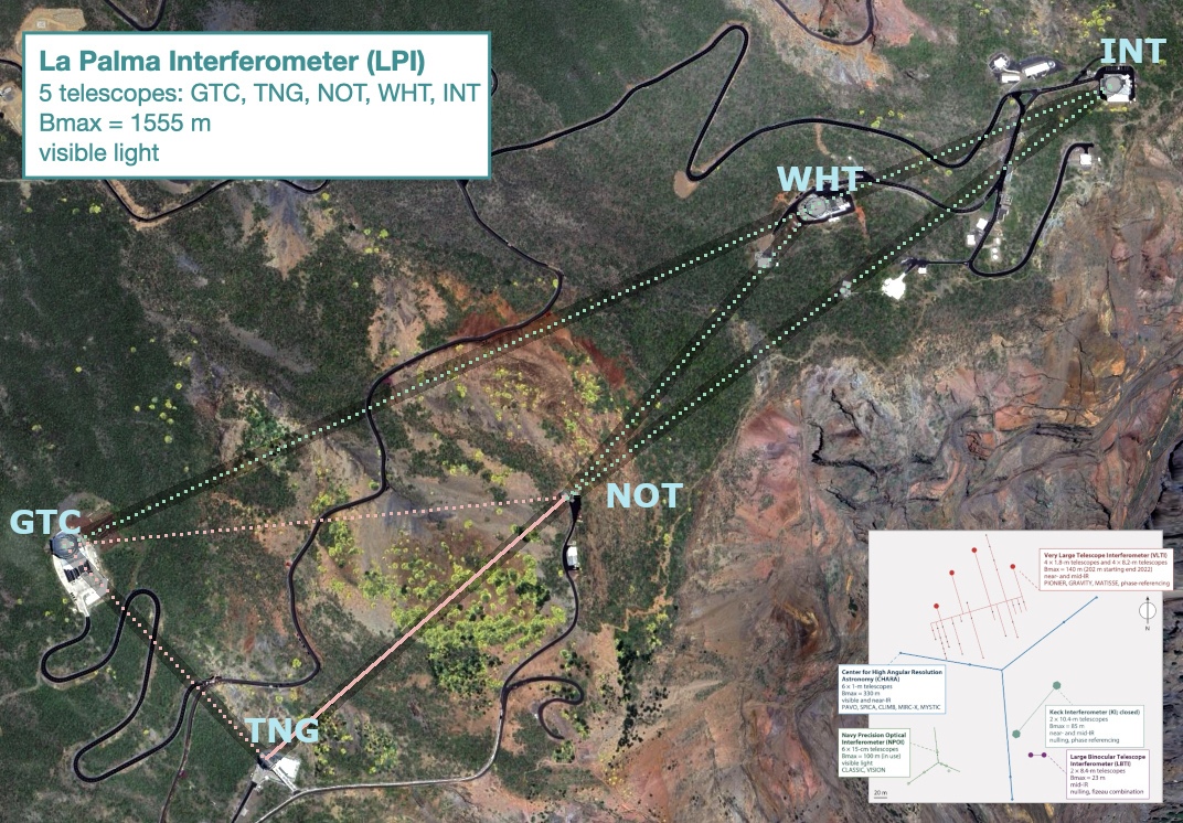 Imagen de Google Earth del Observatorio del Roque de los Muchachos en La Palma, que muestra la disposición de los cinco telescopios ópticos del interferómetro LPI. Las líneas de colores indican las líneas de base a implementar en distintas fases, conectando los telescopios GTC, TNG, NOT, WHT e INT. La distancia entre GTC e INT es de 1,5 km. Los telescopios están conectados a través de la red de fibra óptica del Instituto de Astrofísica de Canarias y RedIRIS. En la esquina inferior derecha, se presenta un diagrama a escala de interferómetros como el VLTI y el CHARA. Crédito: Eisenhauer et al.