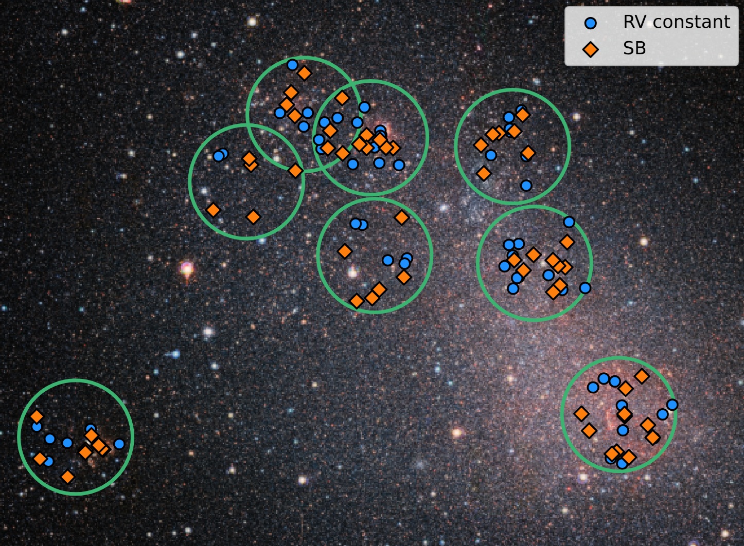 Estrellas masivas en la Pequeña Nube de Magallanes.