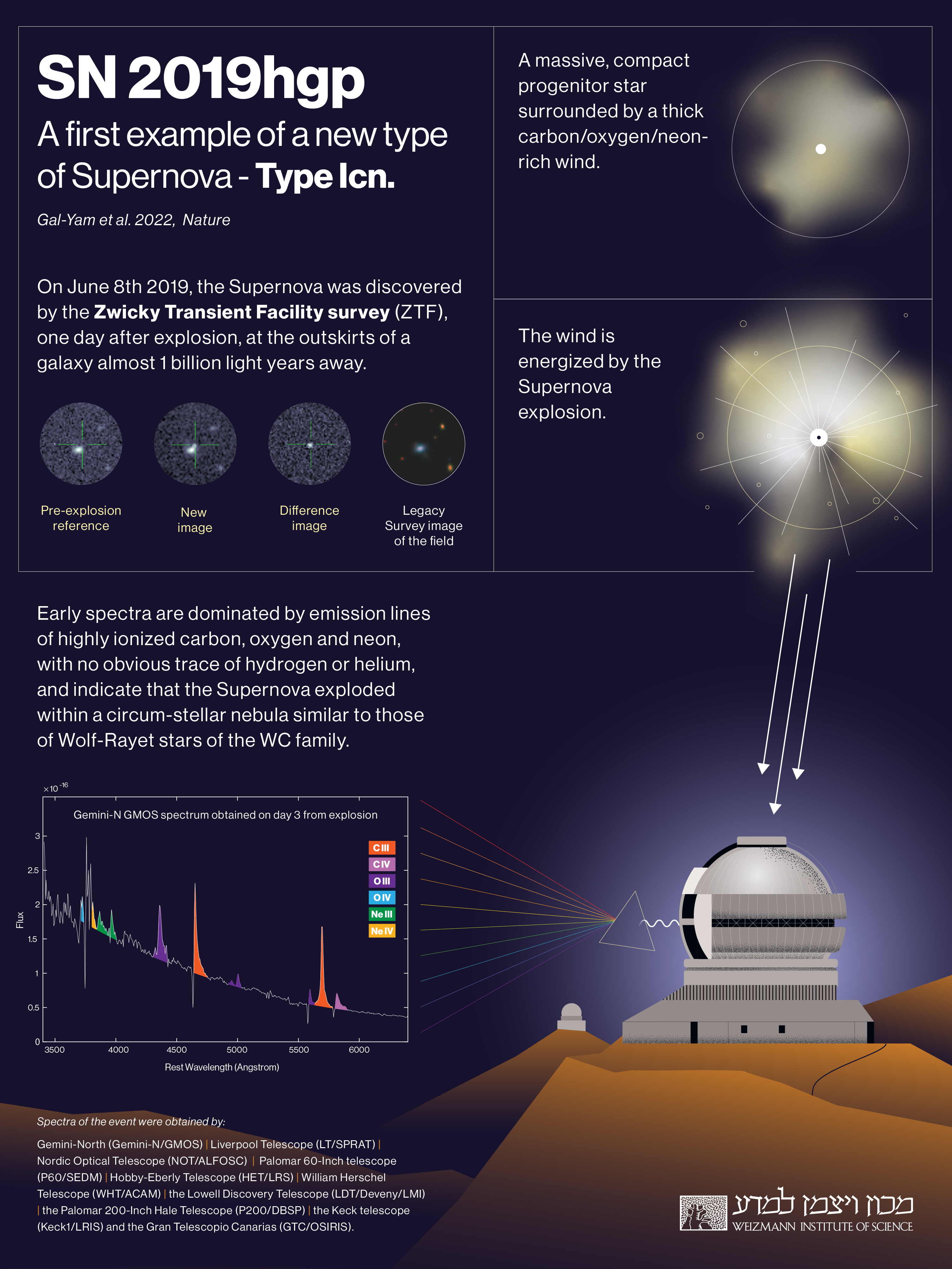 Supernova