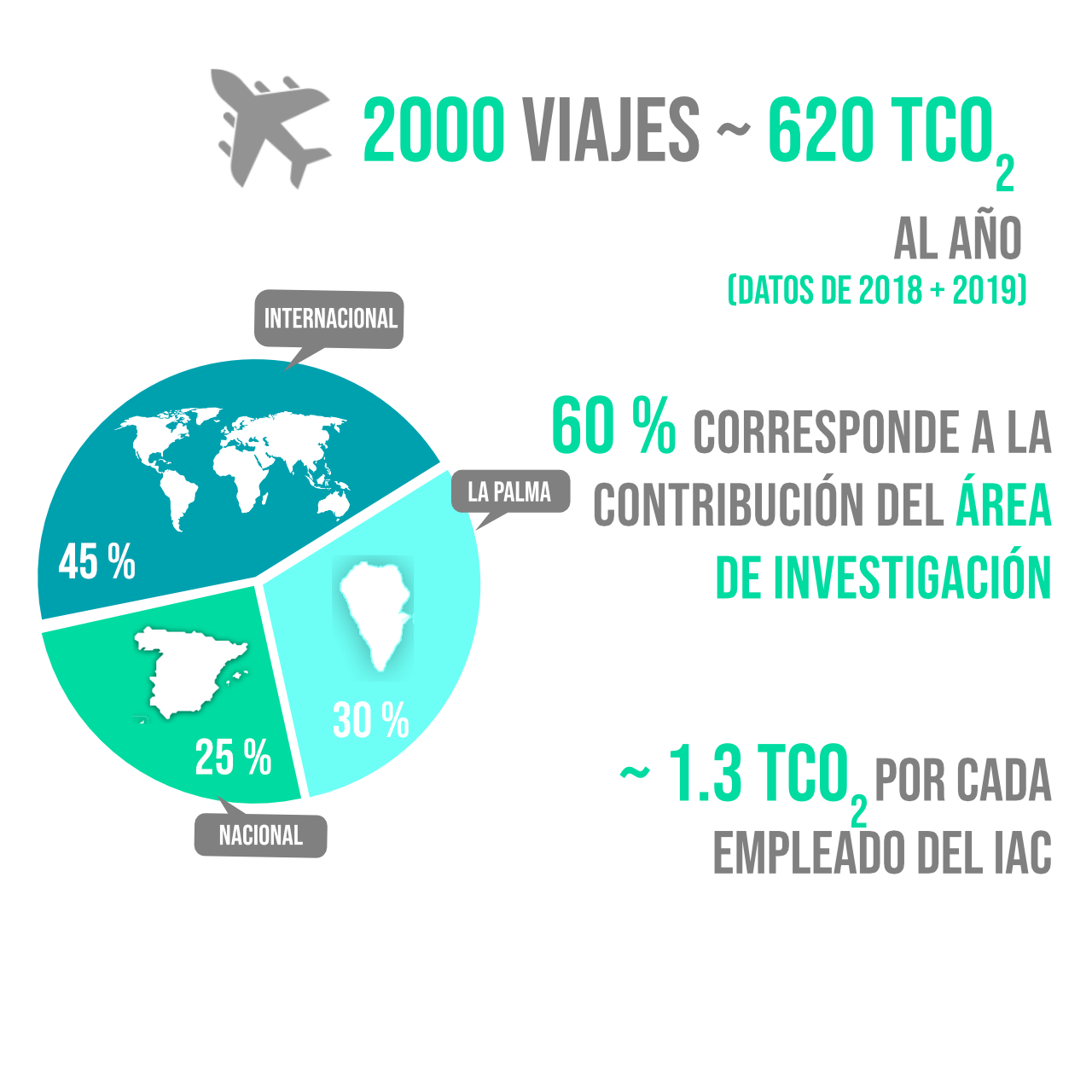 traveldata_es