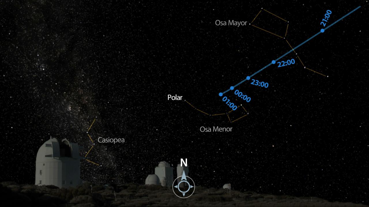 Asteroide 2012 DA14