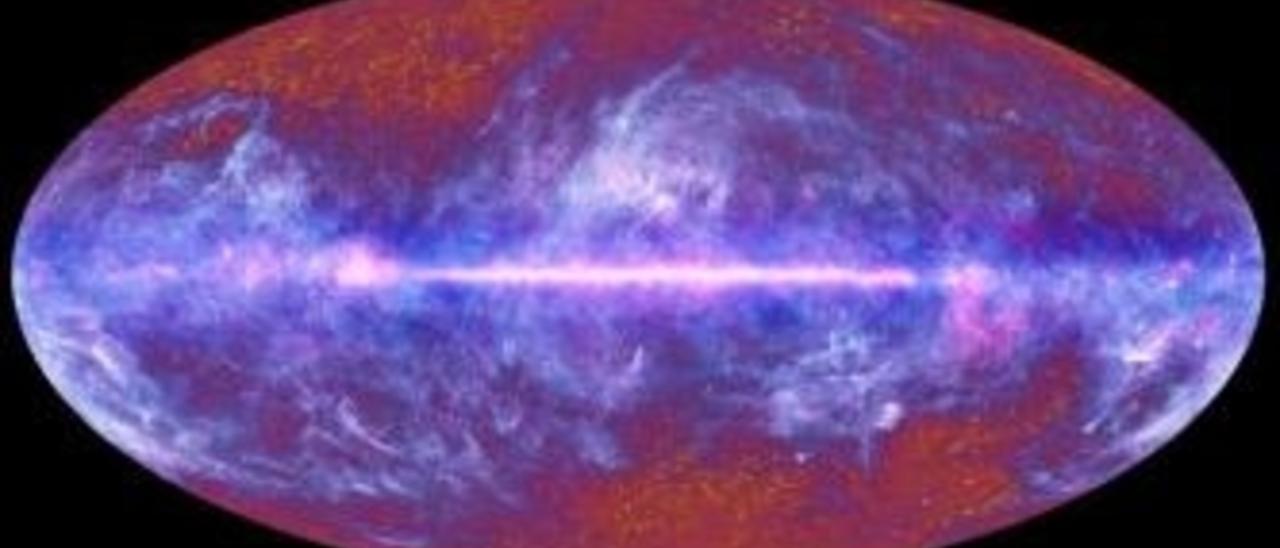 Cosmology Cosmology