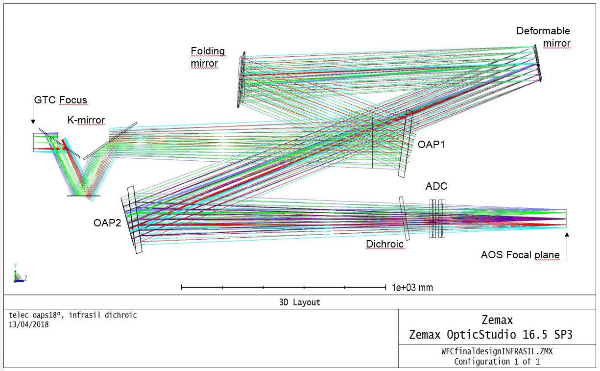 Optical design of the wavefront corrector