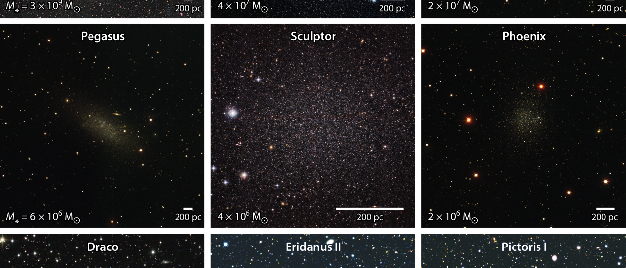 A comparison of dwarf galaxies 