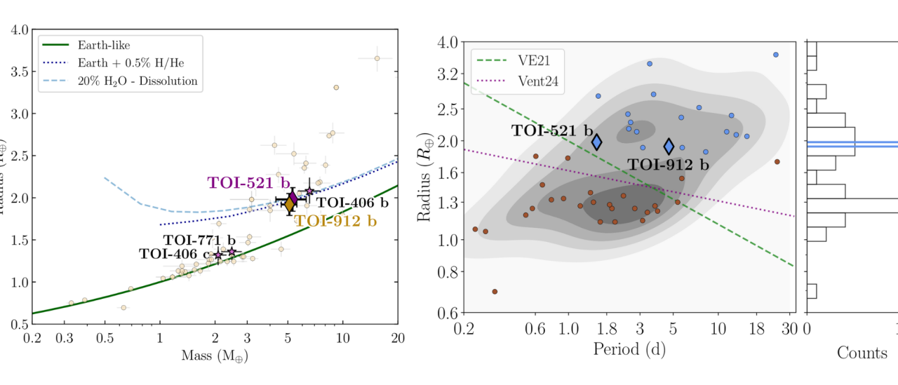 mass-radius_diag_lacedelli