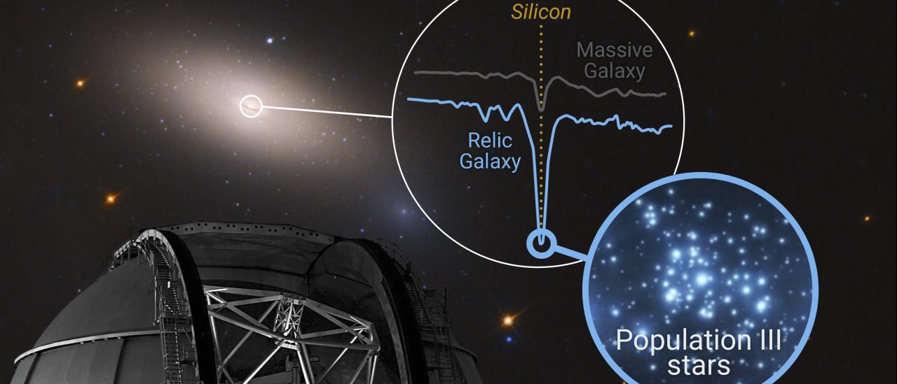 Illustration of the ‘cosmic time capsule’ NGC 1277
