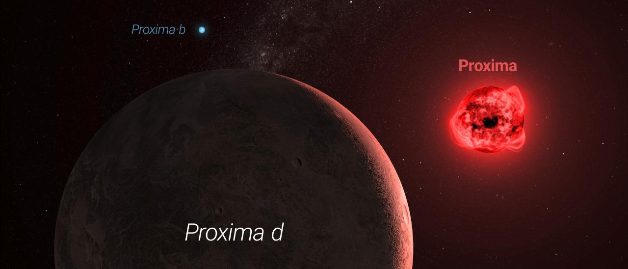 Artistic impression of the Proxima Centauri system, with the planets Proxima b and Proxima d, the latter confirmed by NIRPS