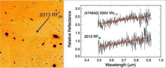 The image on the left shows a composition of four acquisition images obtained during four consecutive nights (September 4, 5, 6, and 7, 2016), using the OSIRIS instrument at the GTC and the Sloan r’ filter. In this image we can see one of the ETNOs studie