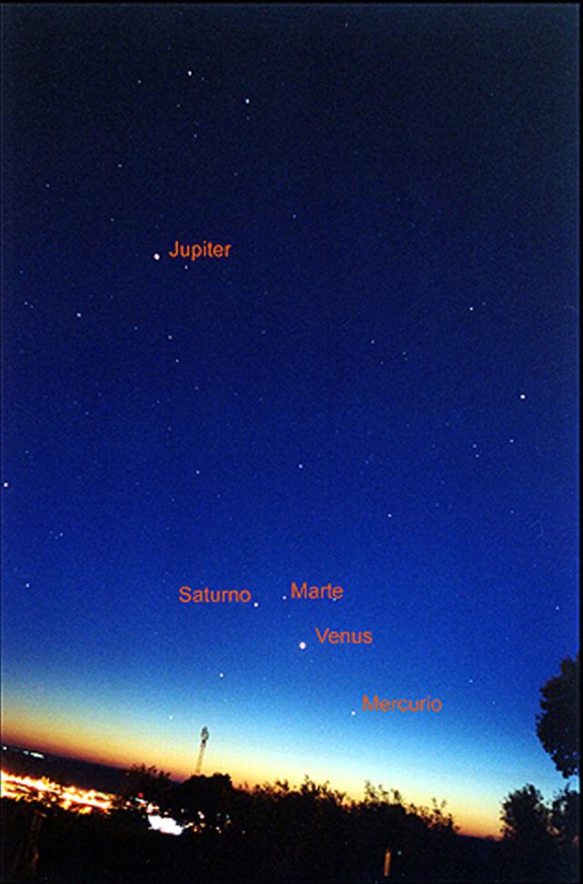 Alineación Planetaria