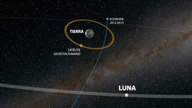 Asteroid 2012 DA14