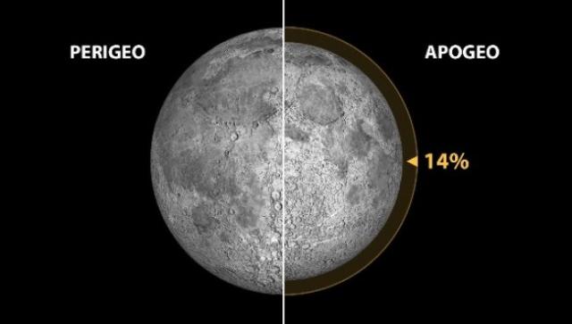 The Moon says goodbye to January in a big way