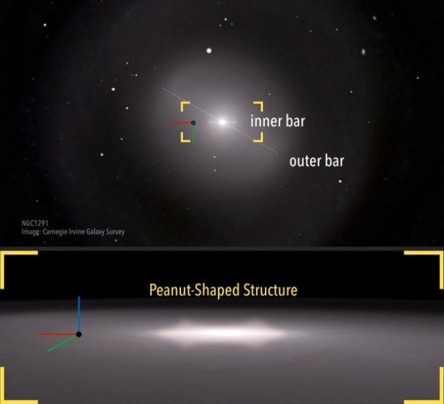 Galaxias como muñecas rusas