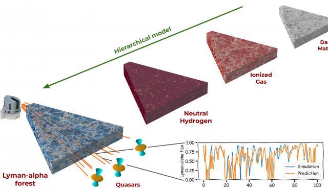 Hierarchical model of the constituents of the Universe