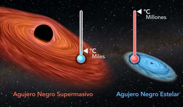 Comparación temperatura agujeros negros (Español)