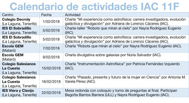 Calendario de actividades en centros educativos en los que participarán astrónomas del IAC.
