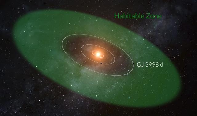 Recreación del planeta GJ 3998 d y su órbita