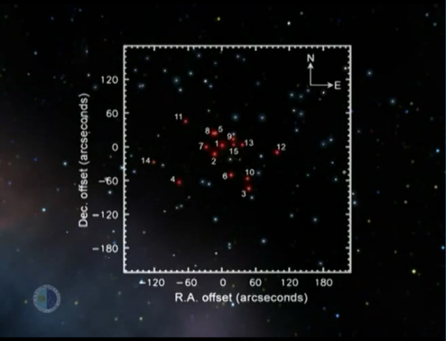 Cúmulo supermasivo de Gigantes Rojas