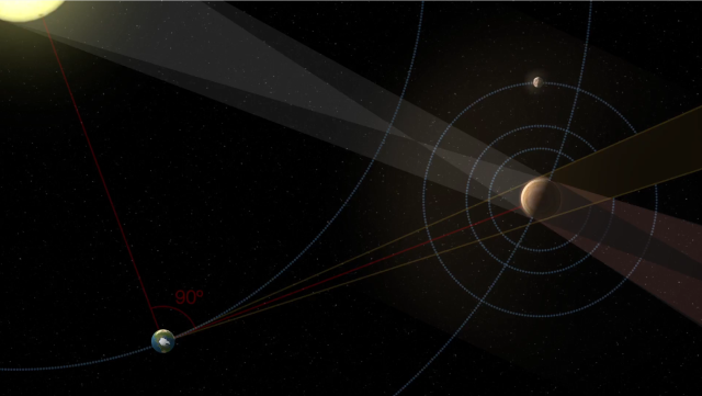 Esquema iluminación Sol-Tierra-Júpiter