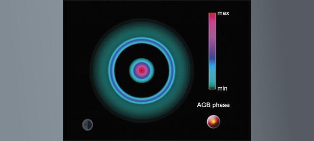 Fases AGB y post AGB en la evolución de una nebulosa planetaria simétrica de 1 masa solar.
