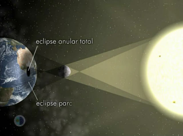 Proyección de la sombra y de la penumbra de la luna