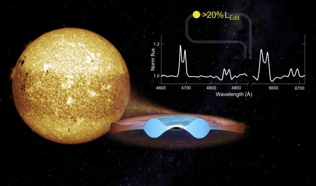 Recreación artística de MAXI J0637−430 durante una erupción