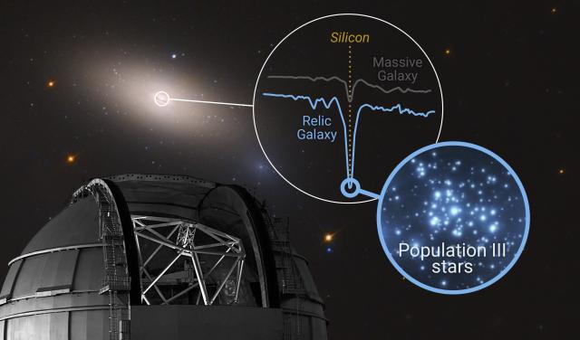 Illustration of the ‘cosmic time capsule’ NGC 1277