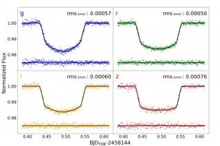 Example of the light curve of the exoplaenta WASP-12b. The photometric precision reaches 629, 616, 834 and 1166 parts per million (ppm) per minute, in each of its four filters g, r, i, and z, respectively. Credit: Norio Narita et al. Example of the light curve of the exoplaenta WASP-12b. The photometric precision reaches 629, 616, 834 and 1166 parts per million (ppm) per minute, in each of its four filters g, r, i, and z, respectively. Credit: Norio Narita et al.