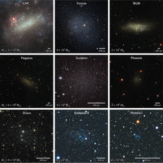 Comparativa de galaxias enanas