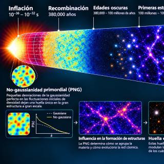 Evolución del Universo desde la inflación cósmica hasta la actualidad
