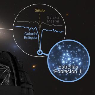 Illustration of the "cosmic time capsule" NGC 1277, showing its strong silicon signature, a key indicator of the potential fossil record from the Universe's first stars (Population III)