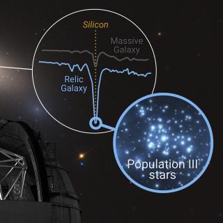 Illustration of the ‘cosmic time capsule’ NGC 1277