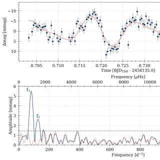 La curva de luz de PG1144+055 obtenida con el GTC (arriba) y su espectro de Fourier mostrando los periodos de pulsación detectados (abajo). 