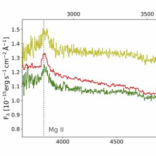 Espectro visible del blázar de rayos gamma VHE S4 0954+65. La detección de líneas de emisión permitió establecer definitivamente tanto la distancia como las características de la fuente.