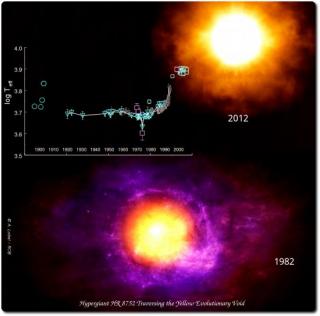La estrella hipergigante HR 8752 atravesando el Vacío Evolutivo Amarillo (YEV, por sus siglas en inglés) en una recreación artística. La gráfica muestra el aumento de temperatura que ha sufrido la superficie de la estrella en las últimas décadas. /© A.Lob 8212