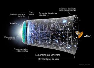 Imagen del Universo ilustrado en tres dimesiones espaciales y una dimensión temporal. IAC 7884