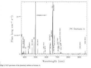 Espectro de la nebulosa planetaria en la galaxia Sextans A obtenido con el Very Large Telescope (VLT). 7730