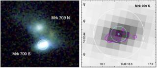 Pie de figuraIzquierda: Imagen del SDSS de Mrk 709 (RGB=zrg), la cual parece estar formada por un par de galaxias enanas en interacción. Designamos las galaxias del norte y del sur como Mrk 709 N and Mrk 709 S. Usamos escala logarítmica para mostrar la e 7812
