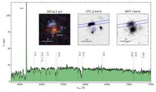 GTC/OSIRIS spectrum of BG1429+1202 showing strong Lyman-Alpha emission as well as strong absorptions from its interstellar medium and stellar winds. In insets panels, DECaLS grz color image, GTC g-band, and WHT i-band of BG1429+1202 are shown. GTC/OSIRIS spectrum of BG1429+1202 showing strong Lyman-Alpha emission as well as strong absorptions from its interstellar medium and stellar winds. In insets panels, DECaLS grz color image, GTC g-band, and WHT i-band of BG1429+1202 are shown.