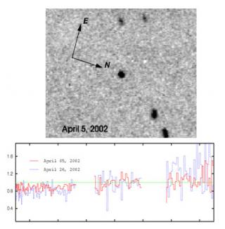 Imagen del cometa 124P/Mrkos (arriba) y espectros (abajo) obtenidos en el IR cercano con el espectrógrafo NICS del Telescopio Nazionale Galileo, en el Observatorio del Roque de los Muchachos (ORM). 7741