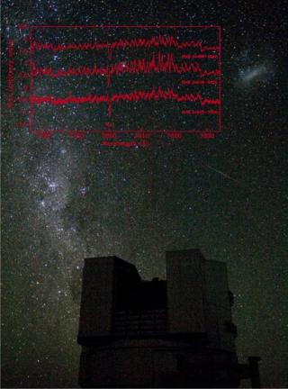 Pie de figura: El rubidio es detectado como una línea de absorción muy intensa a una longitud de onda de 780 nanometros. En rojo se muestran los espectros de tres estrellas de rubidio descubiertas en la Gran Nube de Magallanes junto con uno de los telesco 7751