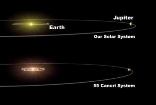 En el trabajo se ha estudiado el sistema planetario gobernado por la estrella 55Cnc, en el que el planeta análogo a la Tierra, su gemelo, presenta una composición química muy distinta. 7774