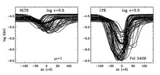 Intensity profiles of an iron line calculated in a 3D hydrodynamical model of the atmosphere of a metal-poor star, assuming LTE (right panel) and without assuming LTE (left panel). The resulting average profile in each case is that given by thickest line. Intensity profiles of an iron line calculated in a 3D hydrodynamical model of the atmosphere of a metal-poor star, assuming LTE (right panel) and without assuming LTE (left panel). The resulting average profile in each case is that given by thickest line.