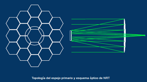 Óptica NRT